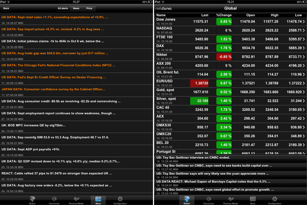 Netdania forex blackberry