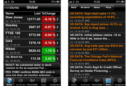 Forex charts for mobile phones