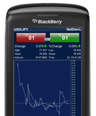 forex chart blackberry