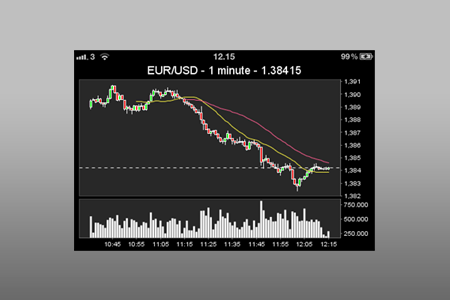 Netdania forex blackberry