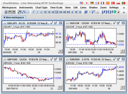 Netdania forex quotes