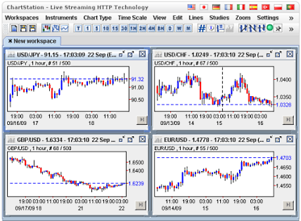 free forex chart station