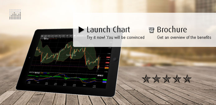 Netdania Finance Chart Download