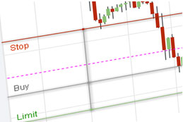 Five Star Chart Trade