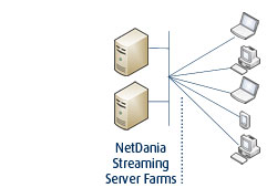 NetDania ClientAPI