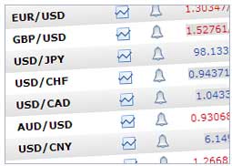 Netdania Finance Chart Download