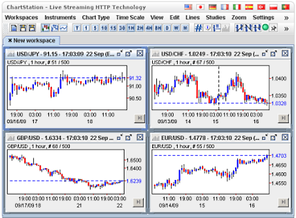 netdania com live stock and forex market quotes trading