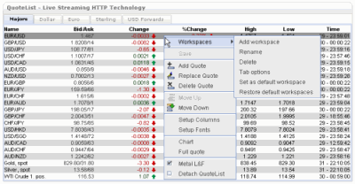 Netdania Gold Chart